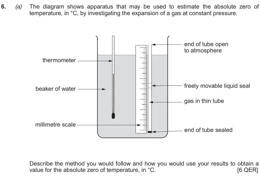 Autumn 2021 Component 1, question 6(a): The diagram shows apparatus that may be used to estimate the absolute zero of temperature, in °C, by investigating the expansion of a gas at constant pressure.