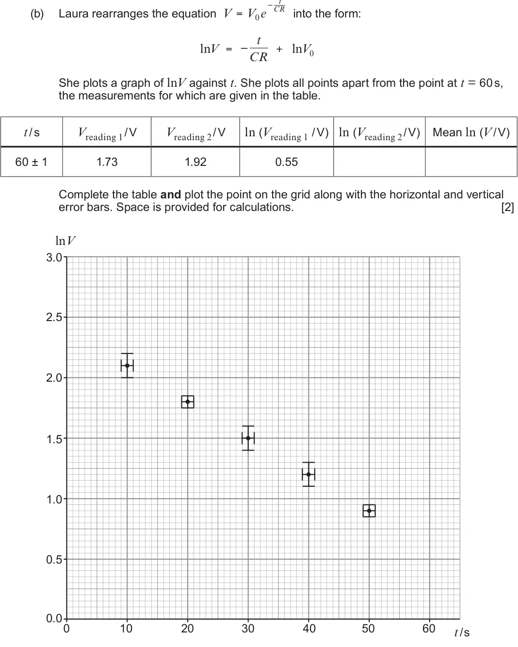 June 2023 Component 2, question 3(b): Laura rearranges the equation V = V0 e into the form: t lnV = –CR + lnV0 She plots a graph of lnV against t. She plots all points apart from the point at t = 60
