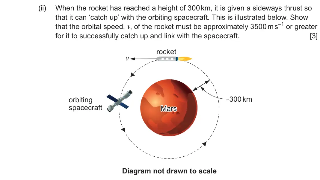 June 2023 Component 2, question 5(b)(ii): When the rocket has reached a height of 300 km, it is given a sideways thrust so that it can ‘catch up’ with the orbiting spacecraft. This is illustrated below.