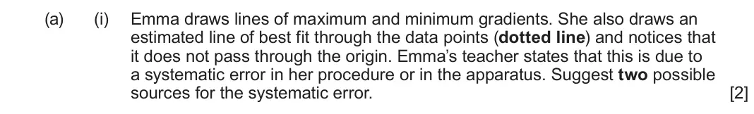 June 2024 Component 2, question 3(a)(i): Emma draws lines of maximum and minimum gradients. She also draws an estimated line of best fit through the data points (dotted line) and notices that it does n