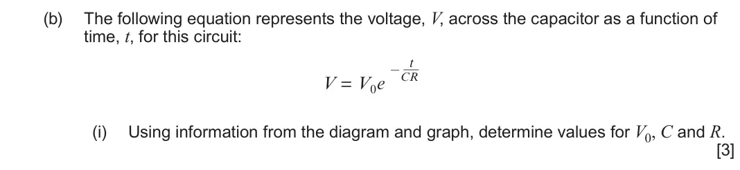 June 2024 Component 2, question 4(b)(i): Using information from the diagram and graph, determine values for V0, C and R. [3]