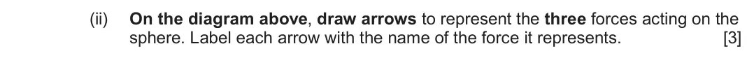 June 2024 Component 2, question 5(b)(ii): On the diagram above, draw arrows to represent the three forces acting on the sphere. Label each arrow with the name of the force it represents. [3]