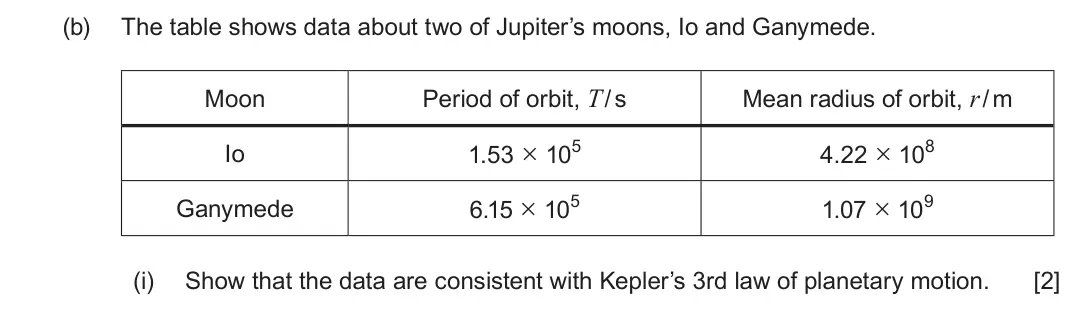 June 2024 Component 2, question 7(b)(i): Show that the data are consistent with Kepler’s 3rd law of planetary motion. [2]