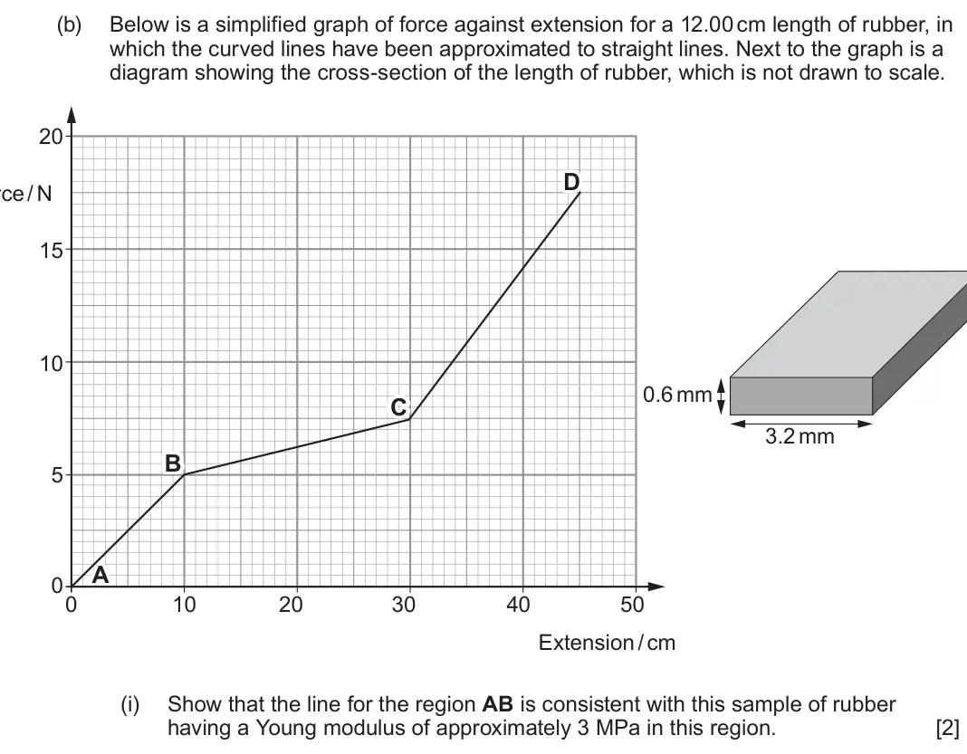 June 2025 Component 2, question 5(b)(i): Show that the line for the region AB is consistent with this sample of rubber having a Young modulus of approximately 3 MPa in this region. [2]