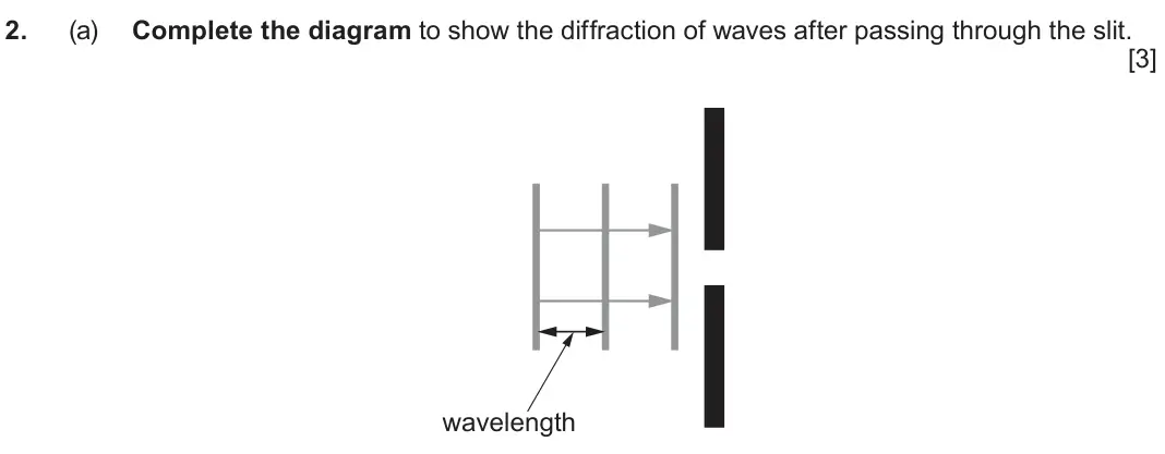 June 2023 Component 3, question 2(a): Complete the diagram to show the diffraction of waves after passing through the slit. [3] wavelength