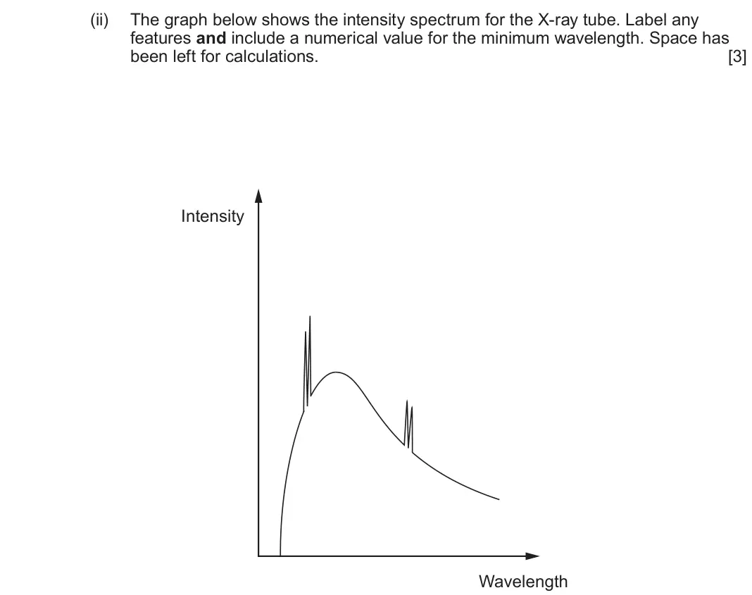 June 2023 Component 3, question 12(a)(ii): The graph below shows the intensity spectrum for the X-ray tube. Label any features and include a numerical value for the minimum wavelength. Space has been lef