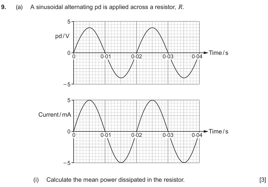 June 2024 Component 3, question 9(a)(i): Calculate the mean power dissipated in the resistor. [3]