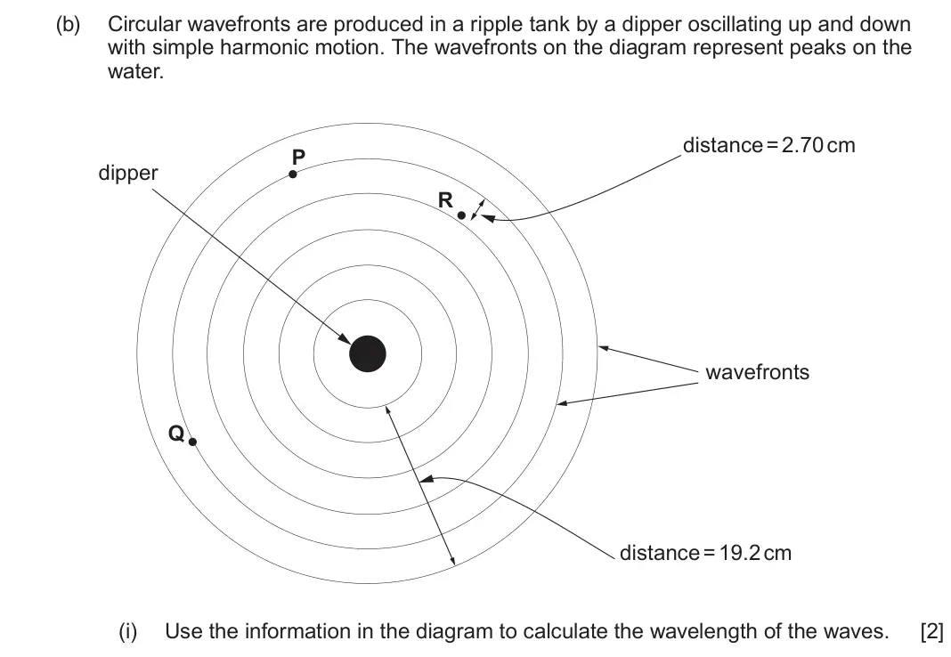 June 2025 Component 3, question 1(b)(i): Use the information in the diagram to calculate the wavelength of the waves. [2]