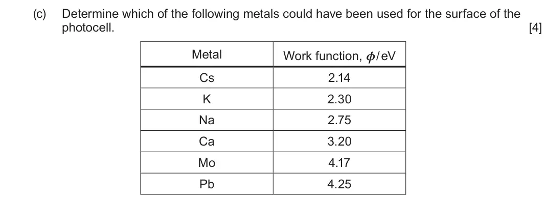 June 2025 Component 3, question 4(c): Determine which of the following metals could have been used for the surface of the photocell. [4] Metal Work function, φ / eV Cs 2.14 K 2.30 Na 2.75 Ca 3.20 Mo