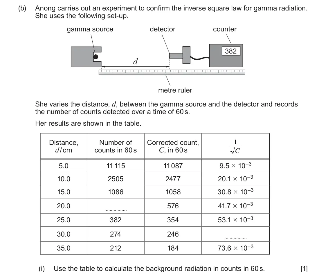 June 2025 Component 3, question 5(b)(i): Use the table to calculate the background radiation in counts in 60 s. [1]
