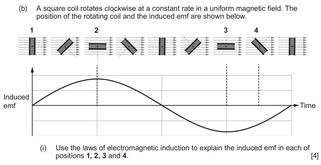 June 2025 Component 3, question 6(b)(i): Use the laws of electromagnetic induction to explain the induced emf in each of positions 1, 2, 3 and 4 [4]
