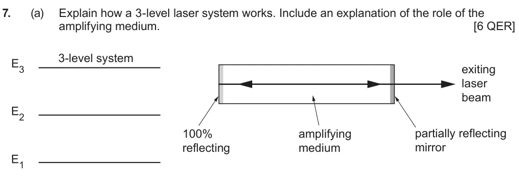 June 2025 Component 3, question 7(a): Explain how a 3-level laser system works. Include an explanation of the role of the amplifying medium. [6 QER] 3-level system E3 exiting laser beam E2 100% ampl