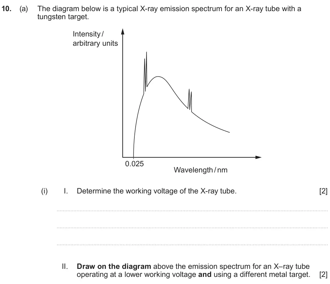 June 2025 Component 3, question 10(a)(i): I. Determine the working voltage of the X-ray tube. [2] II. Draw on the diagram above the emission spectrum for an X–ray tube operating at a lower working volta