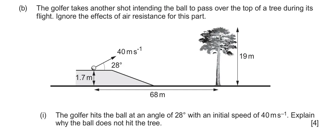 June 2025 Component 3, question 11(b)(i): The golfer hits the ball at an angle of 28° with an initial speed of 40 m s–1. Explain why the ball does not hit the tree. [4]