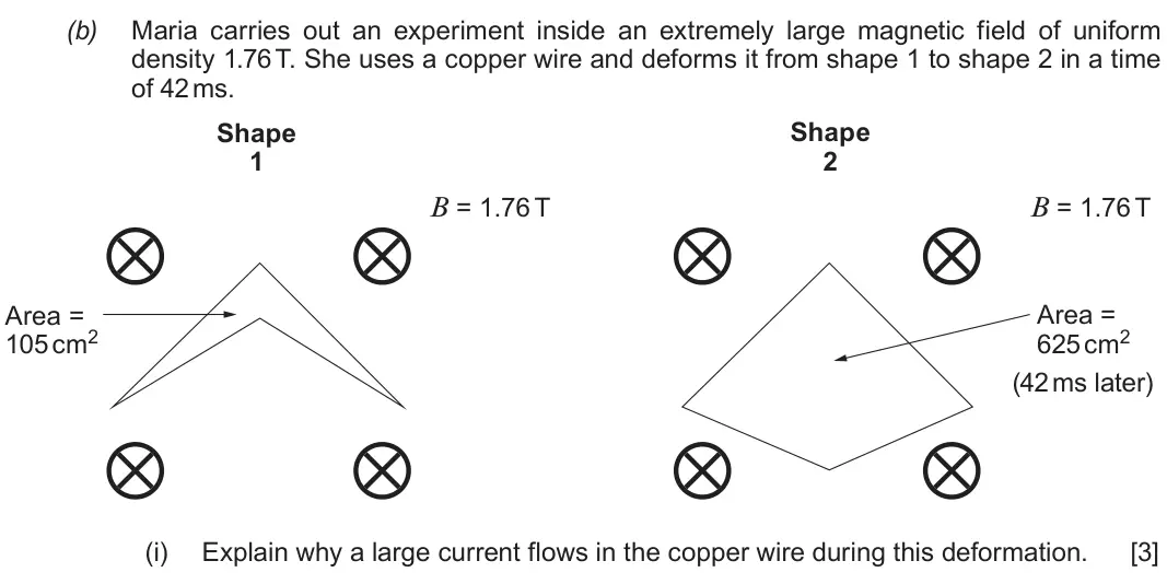 Autumn 2020 Component 3, question 10(b)(i): Explain why a large current flows in the copper wire during this deformation. [3]