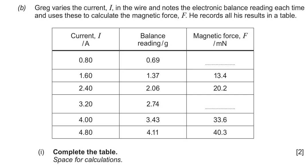 Autumn 2021 Component 3, question 4(b)(i): Complete the table. [2] Space for calculations.