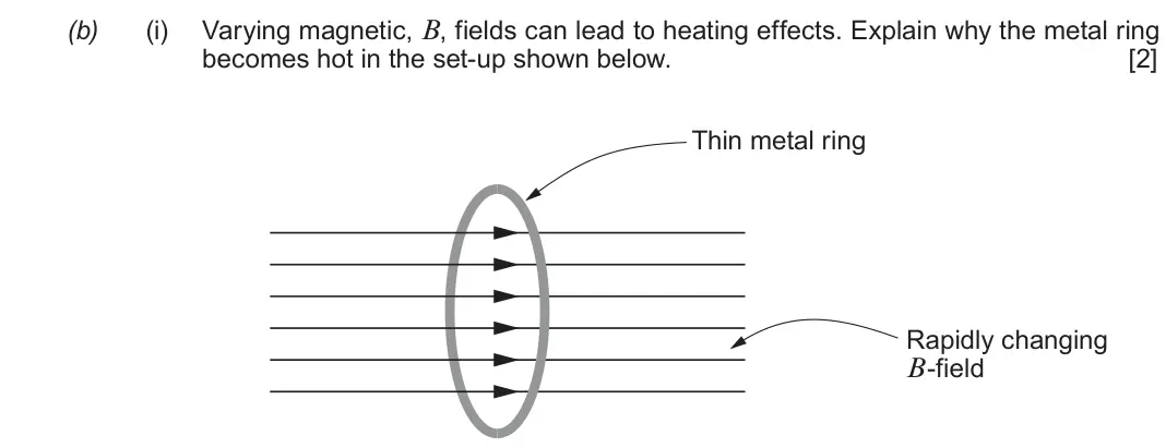 Autumn 2021 Component 3, question 8(b)(i): Varying magnetic, B, fields can lead to heating effects. Explain why the metal ring becomes hot in the set-up shown below. [2] Thin metal ring Rapidly changing 