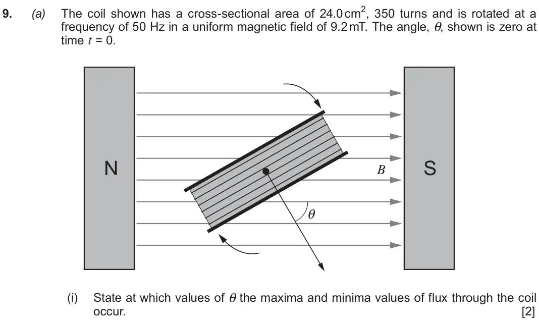 Autumn 2021 Component 3, question 9(a)(i): State at which values of θ the maxima and minima values of flux through the coil occur. [2]
