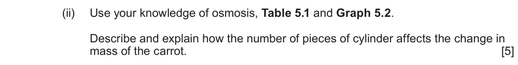 June 2024 AS Component 1, question 5(a)(ii): Use your knowledge of osmosis, Table 5.1 and Graph 5.2 Describe and explain how the number of pieces of cylinder affects the change in mass of the carrot. [5]