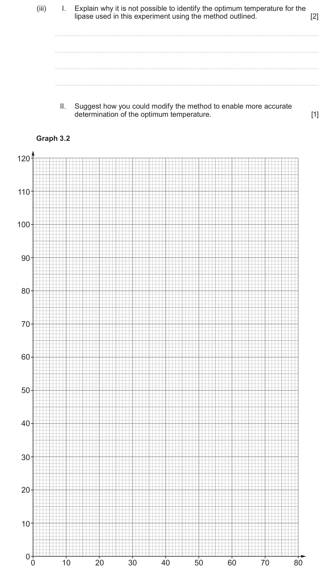 June 2025 AS Component 1, question 3(b)(iii): I. Explain why it is not possible to identify the optimum temperature for the lipase used in this experiment using the method outlined. [2] II. Suggest how you 