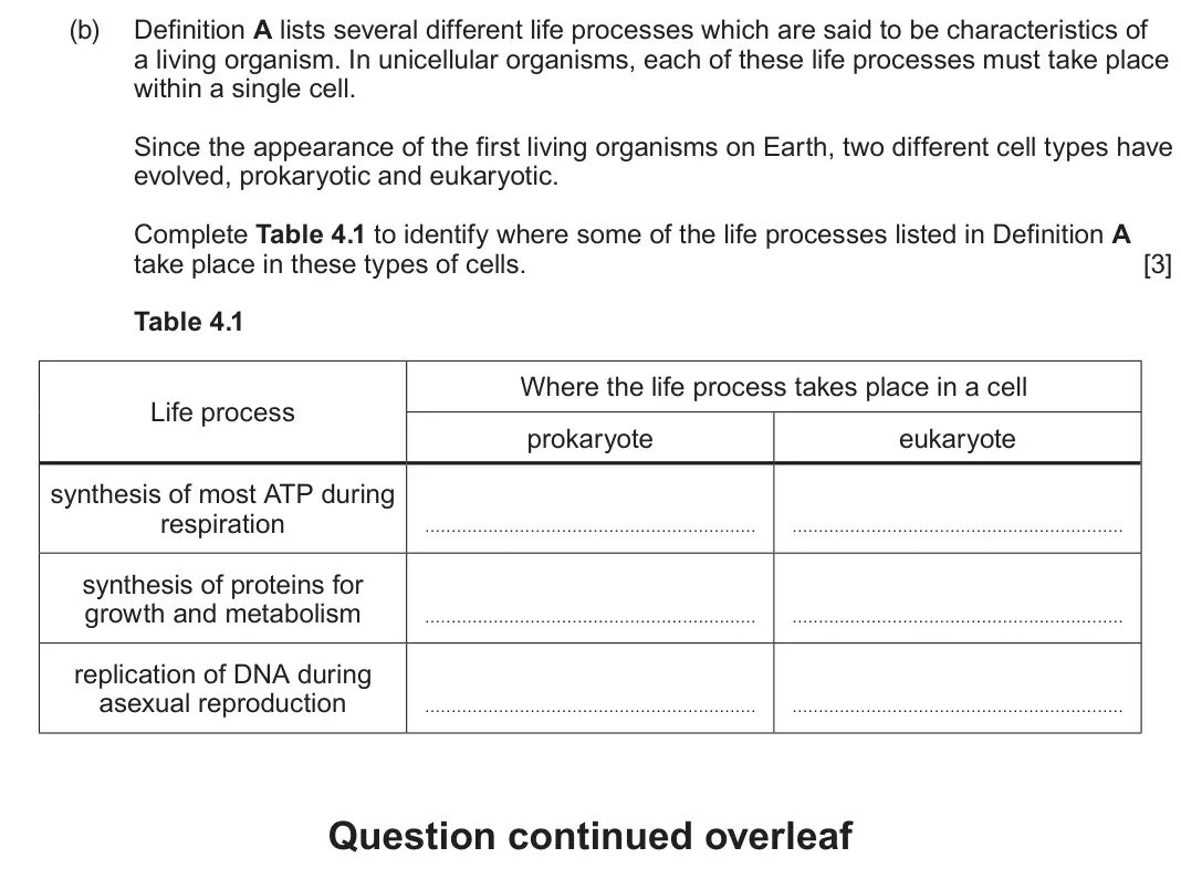 June 2025 AS Component 1, question 4(b): Definition A lists several different life processes which are said to be characteristics of a living organism. In unicellular organisms, each of these life proc