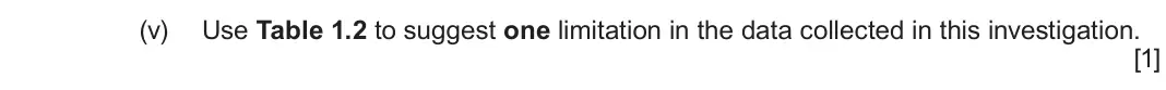 June 2025 AS Component 2, question 1(b)(v): Use Table 1.2 to suggest one limitation in the data collected in this investigation.  [1]