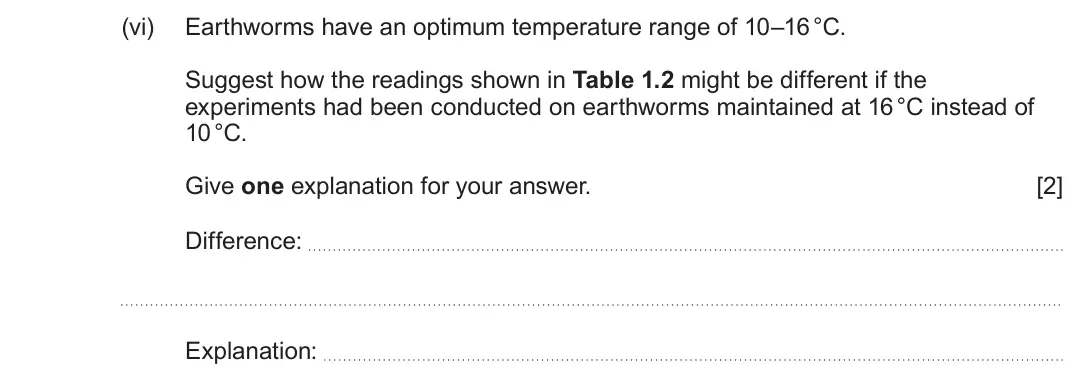 June 2025 AS Component 2, question 1(b)(vi): Earthworms have an optimum temperature range of 10–16 °C. Suggest how the readings shown in Table 1.2 might be different if the experiments had been conducted o