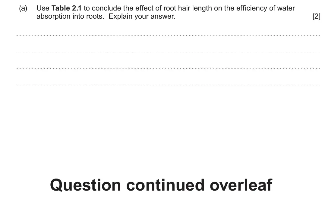 June 2025 AS Component 2, question 2(a): Use Table 2.1 to conclude the effect of root hair length on the efficiency of water absorption into roots. Explain your answer.  [2] Question continued overlea