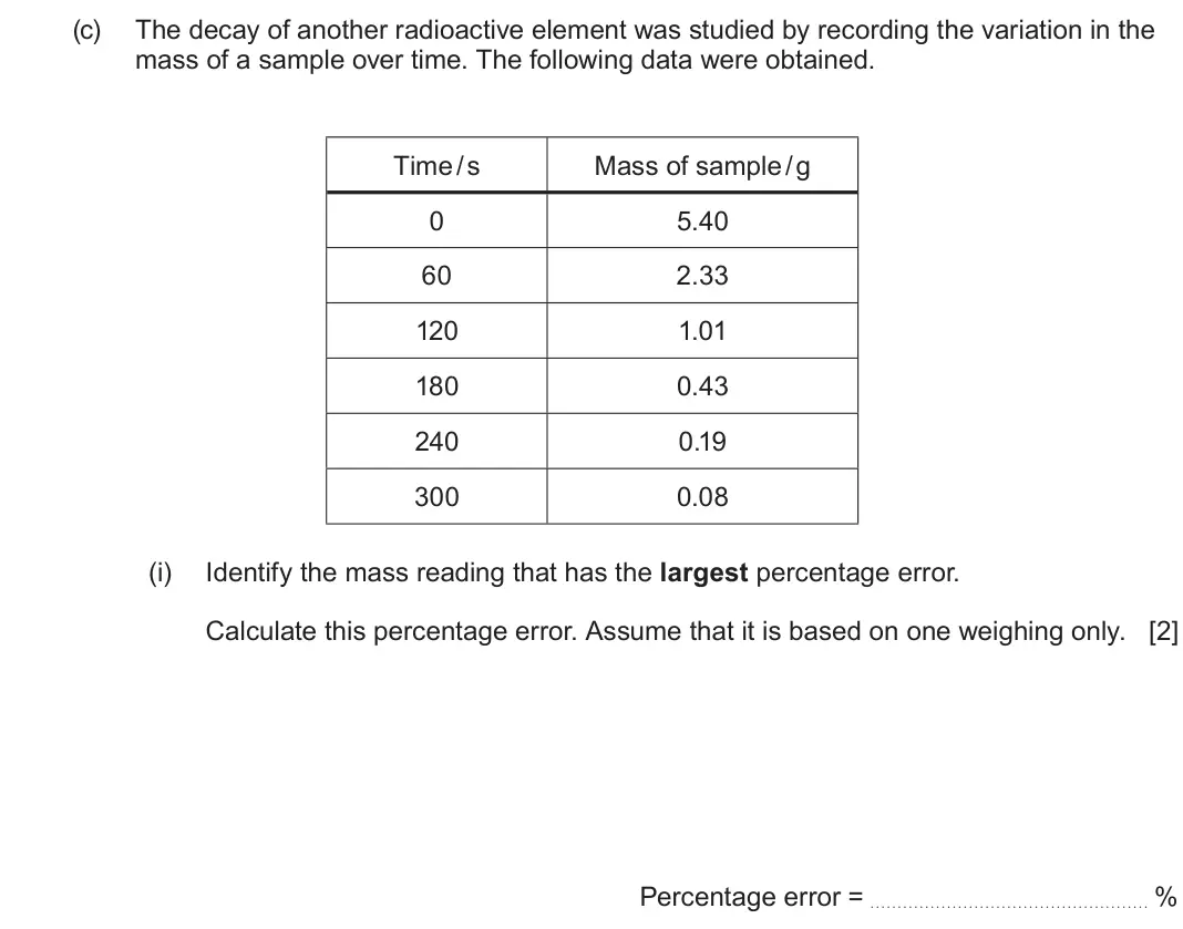 June 2025 AS Component 1, question 9(c)(i): Identify the mass reading that has the largest percentage error. Calculate this percentage error. Assume that it is based on one weighing only. [2] Percentage 