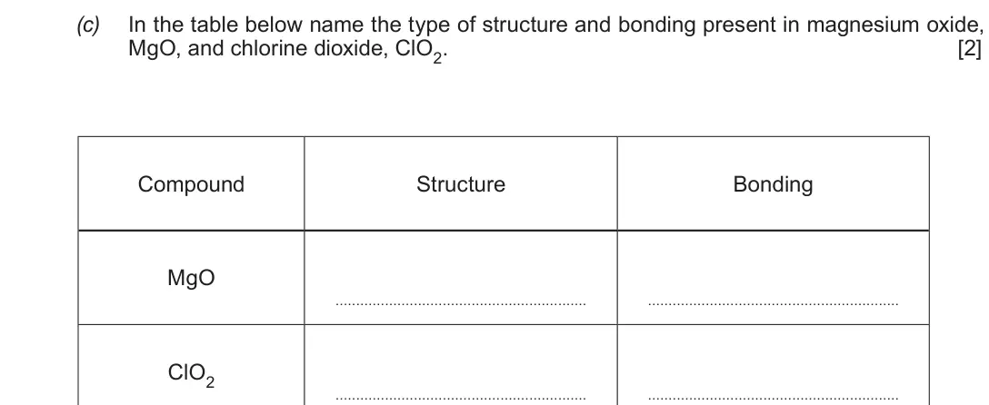 Autumn 2020 AS Component 1, question 13(c): In the table below name the type of structure and bonding present in magnesium oxide, MgO, and chlorine dioxide, ClO2 [2] Compound Structure Bonding MgO ClO2