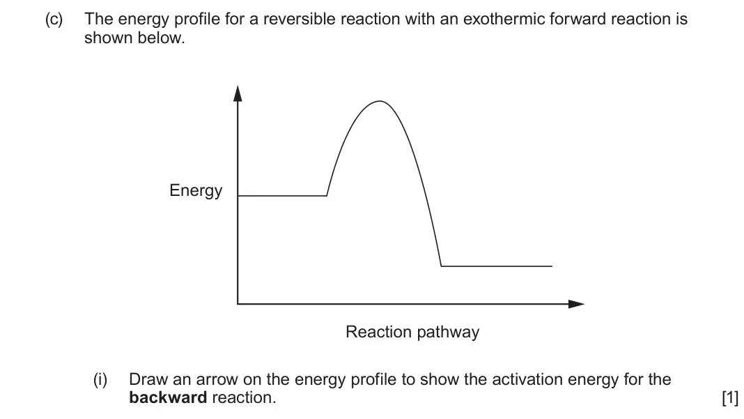 June 2024 AS Component 2, question 9(c)(i): Draw an arrow on the energy profile to show the activation energy for the backward reaction. [1]