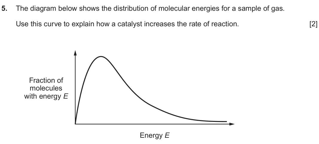 June 2025 AS Component 2, question 5: The diagram below shows the distribution of molecular energies for a sample of gas. Use this curve to explain how a catalyst increases the rate of reaction. [2