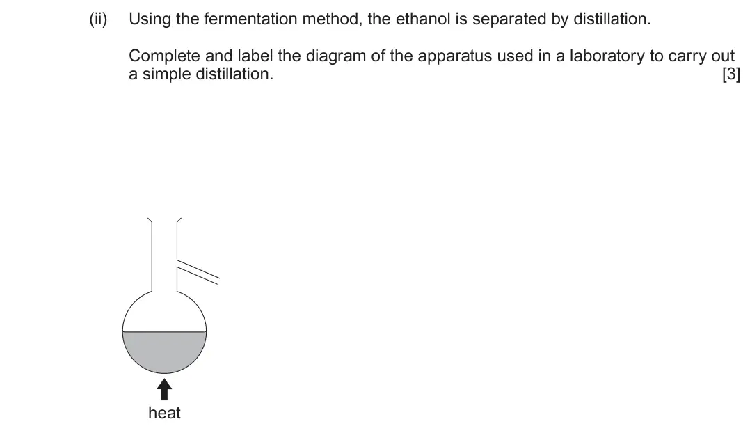 June 2025 AS Component 2, question 8(b)(ii): Using the fermentation method, the ethanol is separated by distillation. Complete and label the diagram of the apparatus used in a laboratory to carry out a sim