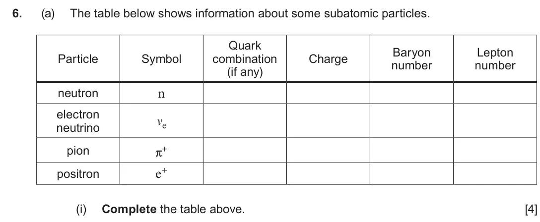 June 2022 AS Component 1, question 6(a)(i): Complete the table above. [4]
