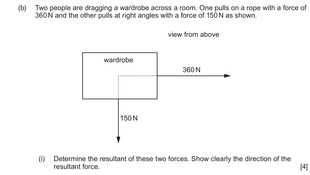 June 2024 AS Component 1, question 1(b)(i): Determine the resultant of these two forces. Show clearly the direction of the resultant force. [4]