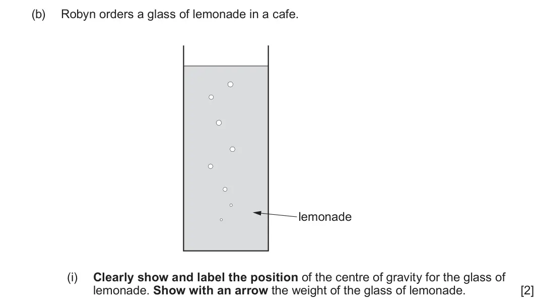 June 2025 AS Component 1, question 2(b)(i): Clearly show and label the position of the centre of gravity for the glass of lemonade. Show with an arrow the weight of the glass of lemonade. [2]