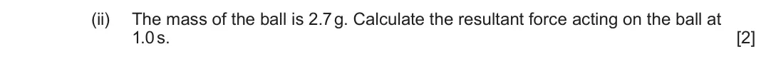 June 2025 AS Component 1, question 5(b)(ii): The mass of the ball is 2.7 g. Calculate the resultant force acting on the ball at 1.0 s. [2]