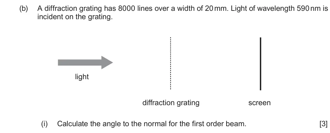 June 2024 AS Component 2, question 2(b)(i): Calculate the angle to the normal for the first order beam. [3]