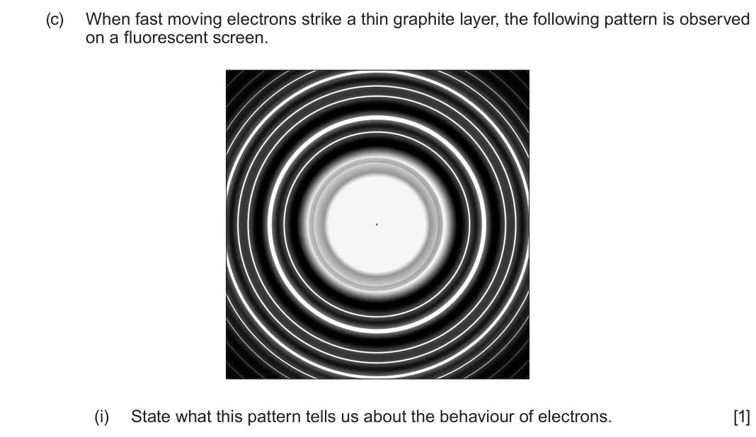 June 2024 AS Component 2, question 3(c)(i): State what this pattern tells us about the behaviour of electrons. [1]