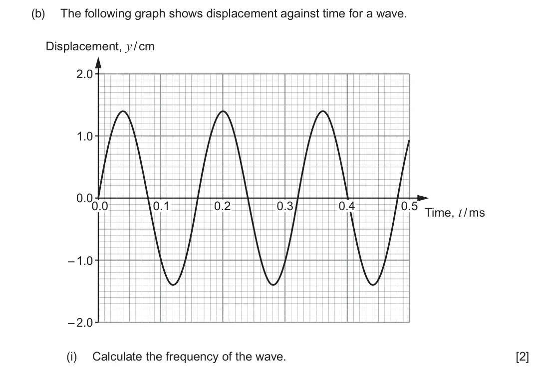 June 2025 AS Component 2, question 1(b)(i): Calculate the frequency of the wave. [2]