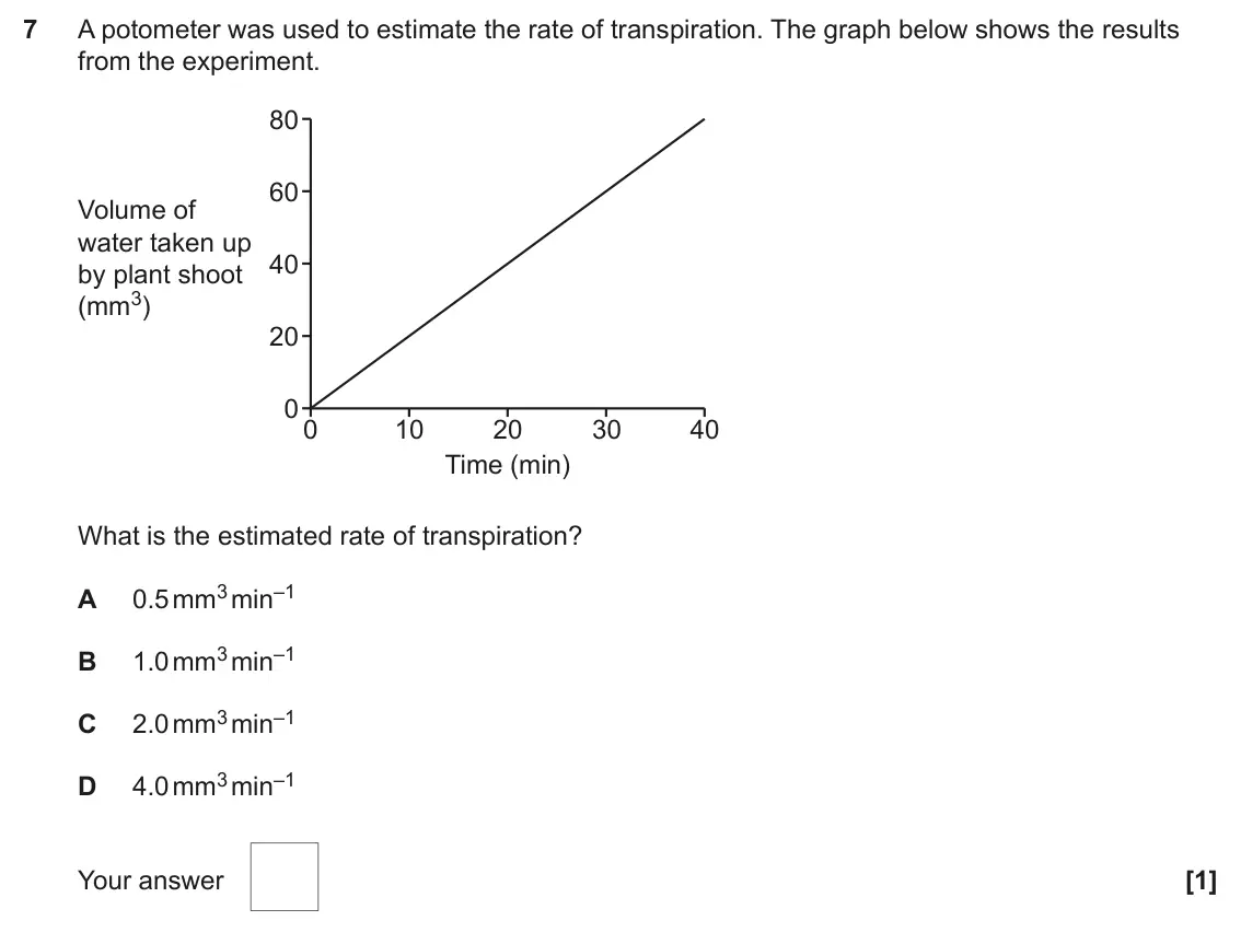 June 2024 AS Paper 1, question 7: A potometer was used to estimate the rate of transpiration. The graph below shows the results from the experiment. 80 60 Volume of water taken up 40 by plant sh