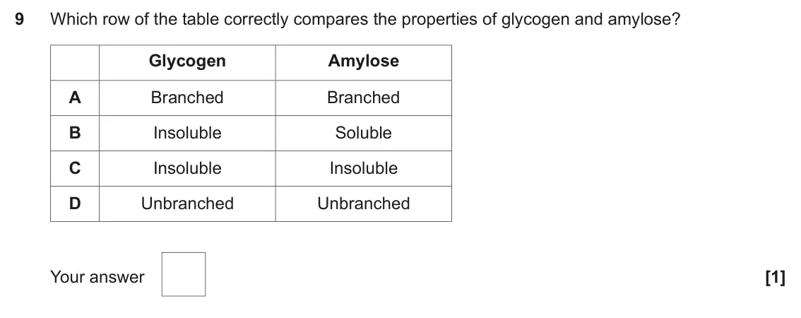 June 2025 AS Paper 1, question 9: Which row of the table correctly compares the properties of glycogen and amylose? Glycogen Amylose A Branched Branched B Insoluble Soluble C Insoluble Insoluble