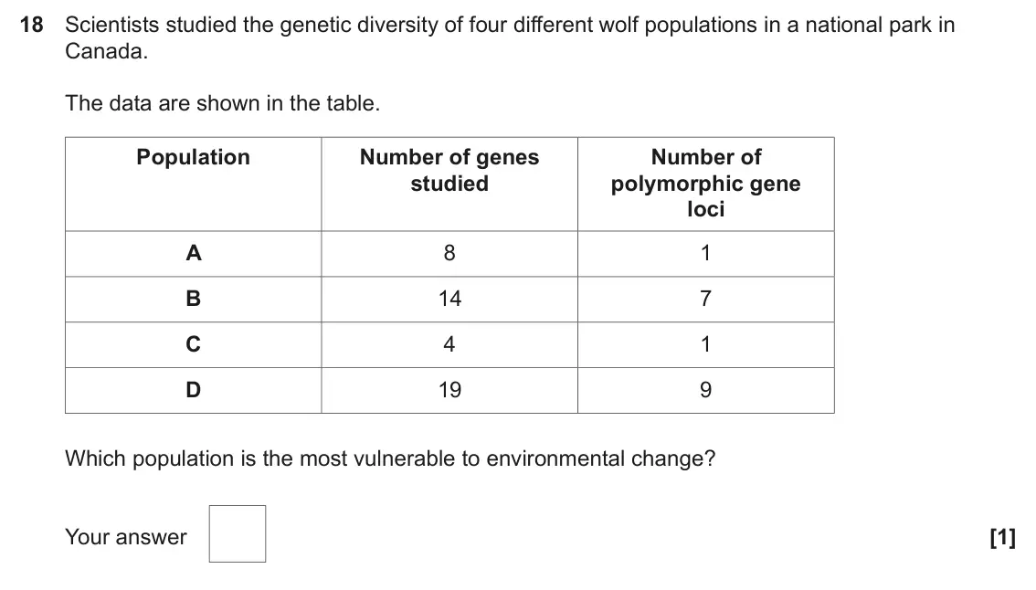 June 2025 AS Paper 1, question 18: Scientists studied the genetic diversity of four different wolf populations in a national park in Canada. The data are shown in the table. Population Number of 