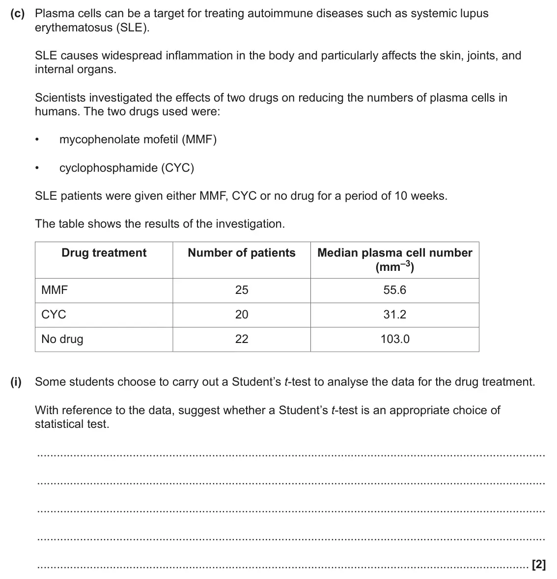 June 2025 AS Paper 1, question 23(c)(i): Some students choose to carry out a Student’s t-test to analyse the data for the drug treatment. With reference to the data, suggest whether a Student’s t-test 