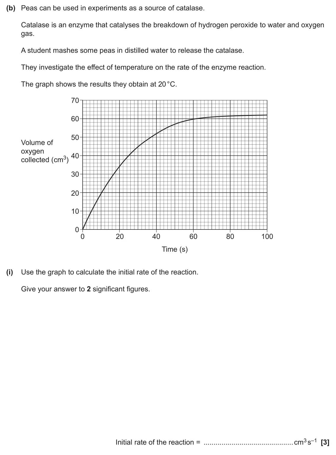 June 2025 AS Paper 2, question 3(b)(i): Use the graph to calculate the initial rate of the reaction. Give your answer to 2 significant figures. Initial rate of the reaction = cm3 s–1 [3]