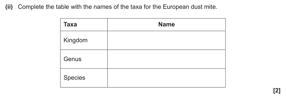 June 2025 AS Paper 2, question 4(a)(ii): Complete the table with the names of the taxa for the European dust mite. Taxa Name Kingdom Genus Species [2]