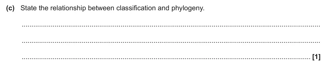 June 2025 AS Paper 2, question 4(c): State the relationship between classification and phylogeny. [1]