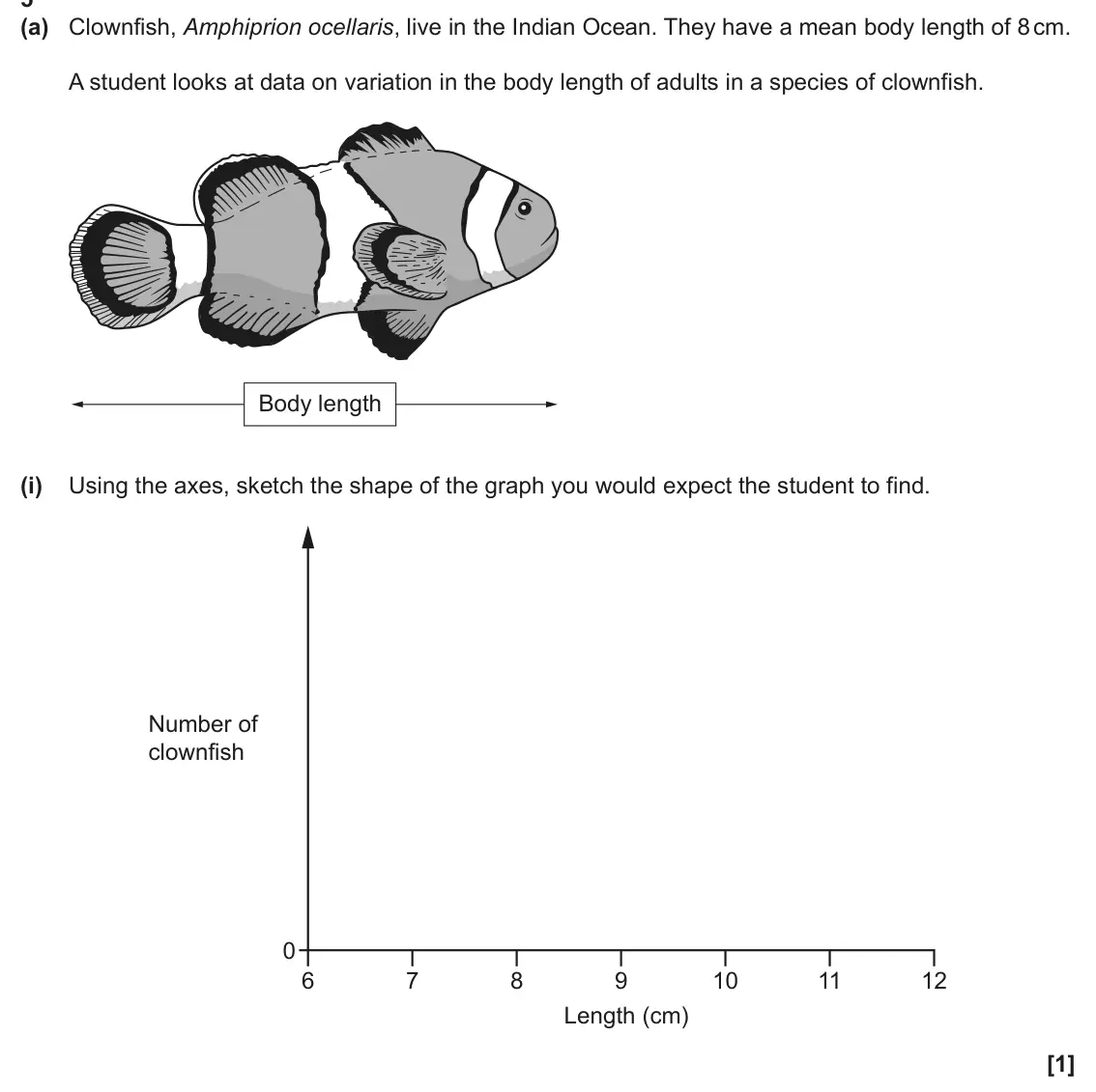 June 2025 AS Paper 2, question 5(a)(i): Using the axes, sketch the shape of the graph you would expect the student to find. Number of clownfish 0 6 7 8 9 10 11 12 Length (cm) [1]