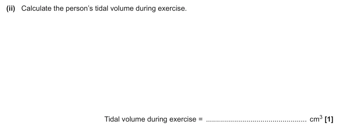 June 2025 AS Paper 2, question 6(a)(ii): Calculate the person’s tidal volume during exercise. Tidal volume during exercise = cm3 [1]