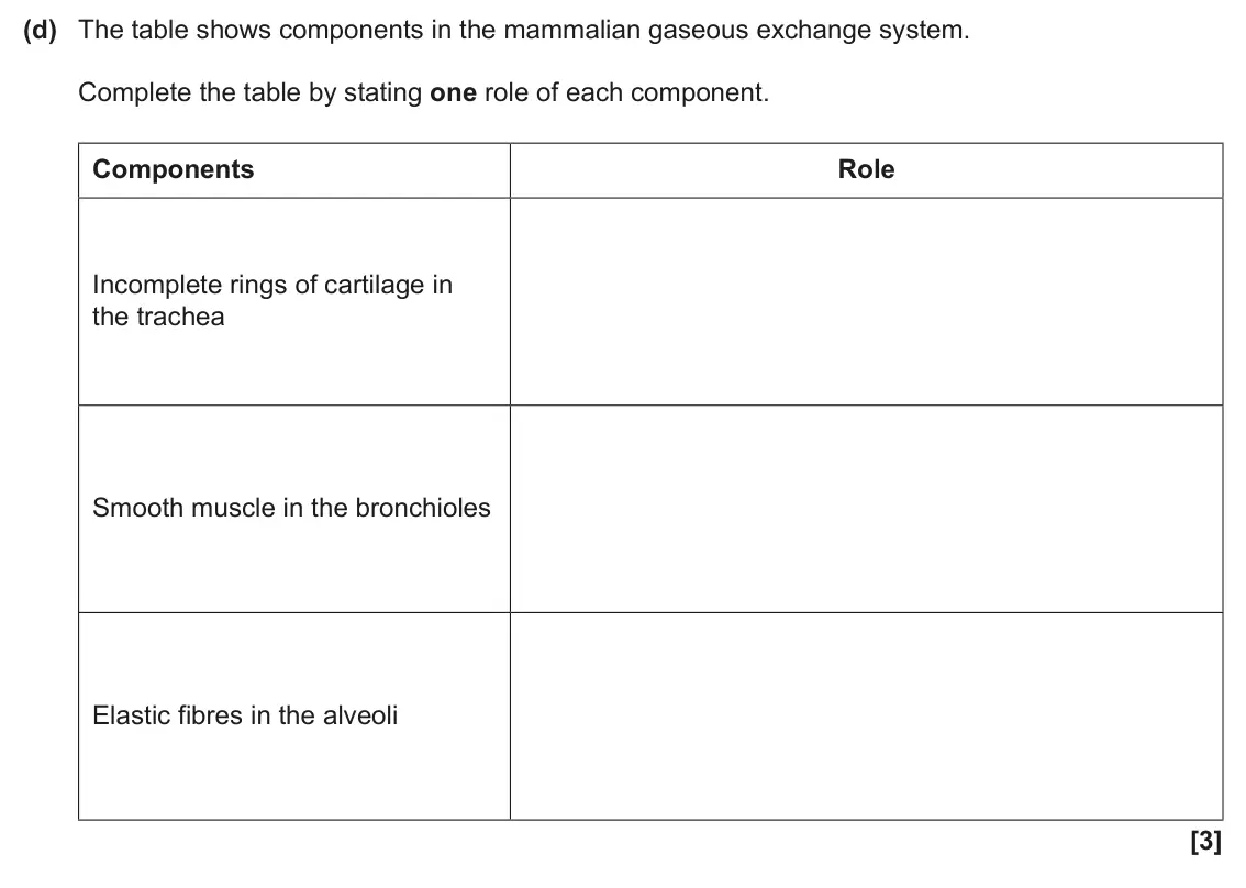 June 2025 AS Paper 2, question 6(d): The table shows components in the mammalian gaseous exchange system. Complete the table by stating one role of each component. Components Role Incomplete rings